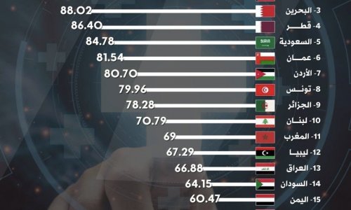 ������ ������� ������ ��� ���� 2026